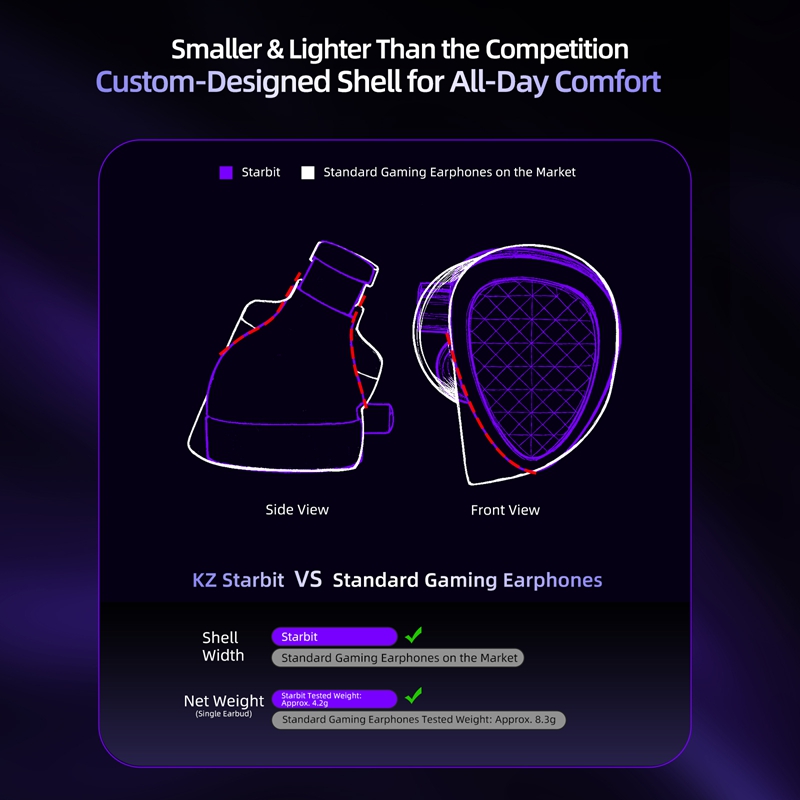 KZ Starbit Wired Gaming Earpho - đánh giá và giá In Ear Monitor Iem